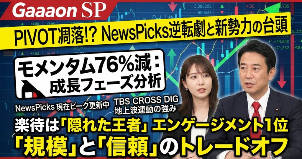 経済YouTube2025年総決算｜データが示す"真の王者"と"隠れた実力者