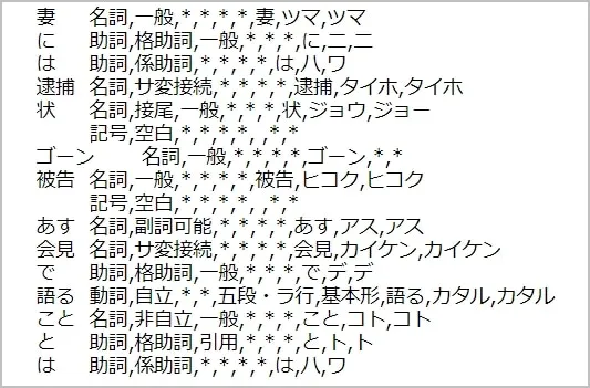 タイトルテロップを形態素解析