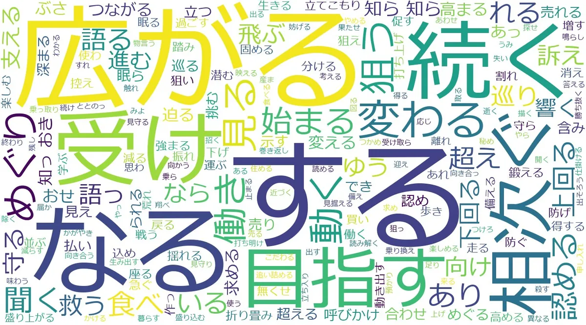 動詞を抽出してWBSの報道傾向を掴む