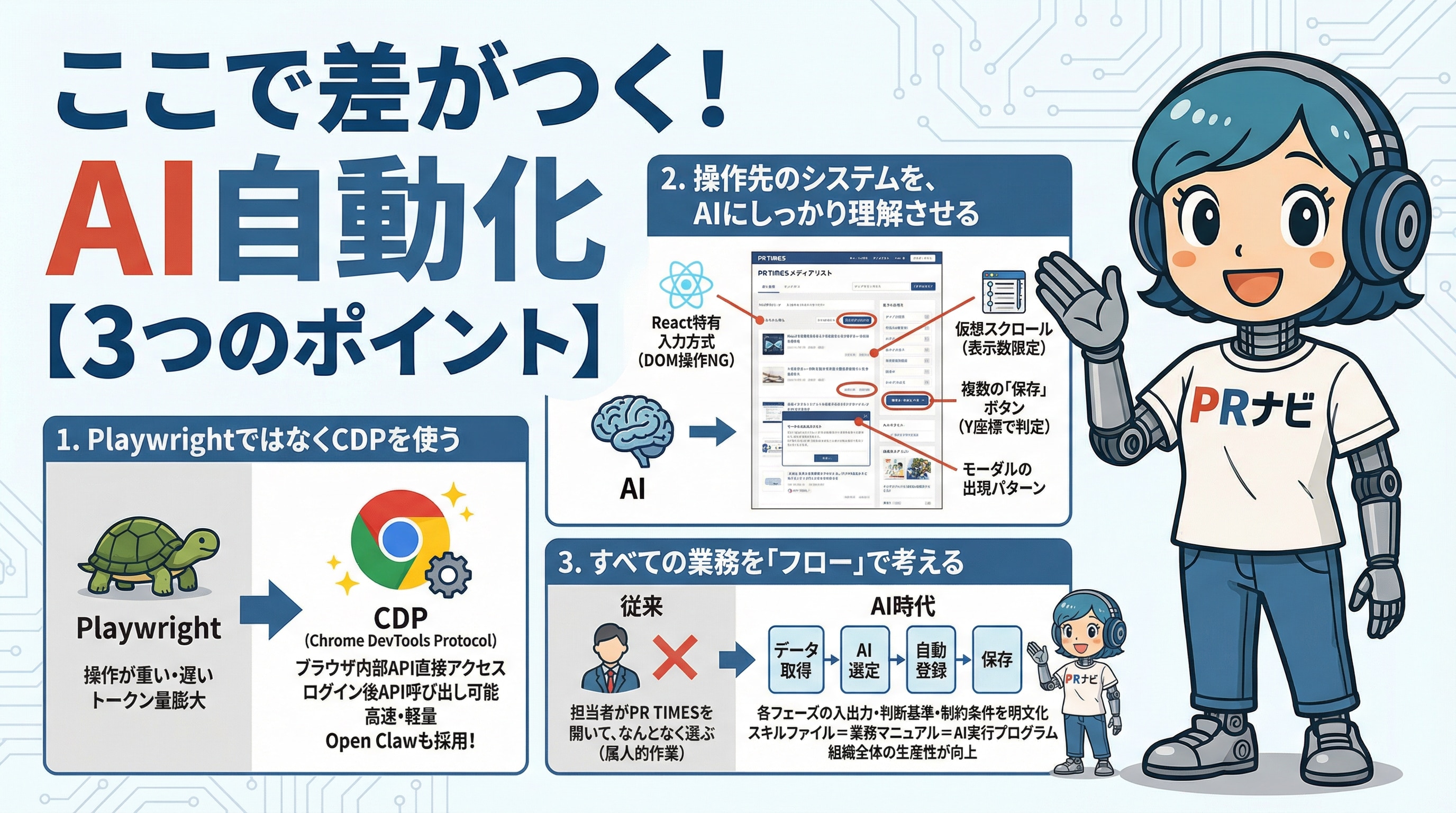 AI自動化の3つのポイント：PlaywrightではなくCDP使用、システムをAIに理解させる、業務をフローで考える