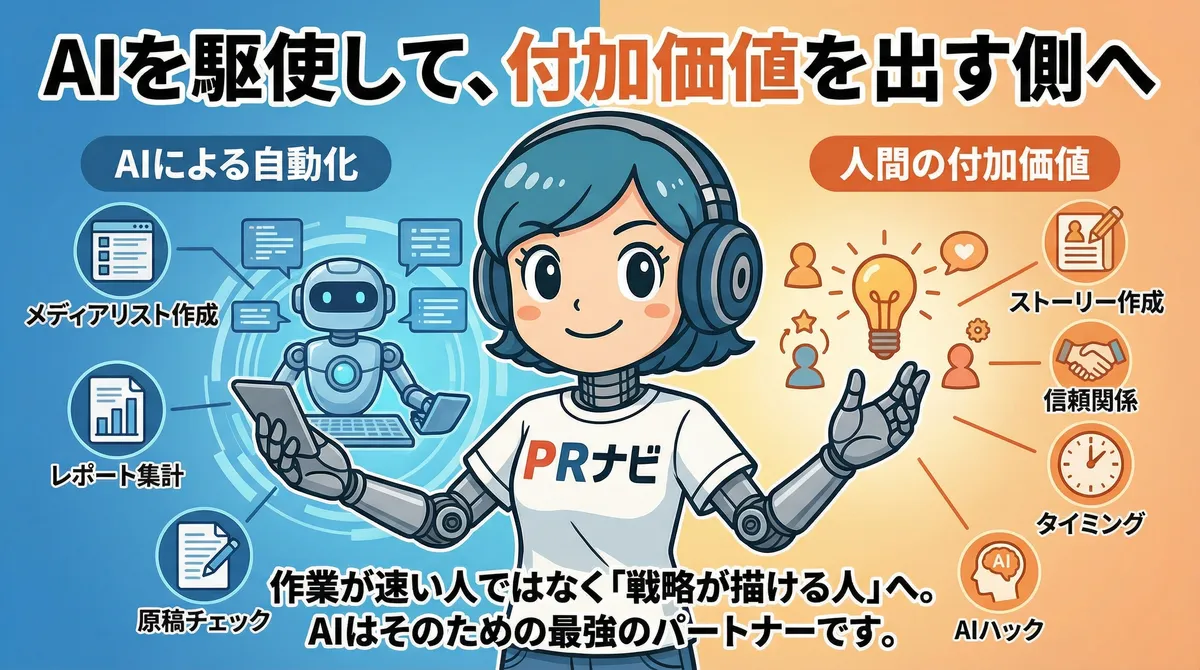 AIを駆使してメディアリスト作成、レポート集計、原稿チェック、AIハック機能を活用する広報戦略イラスト
