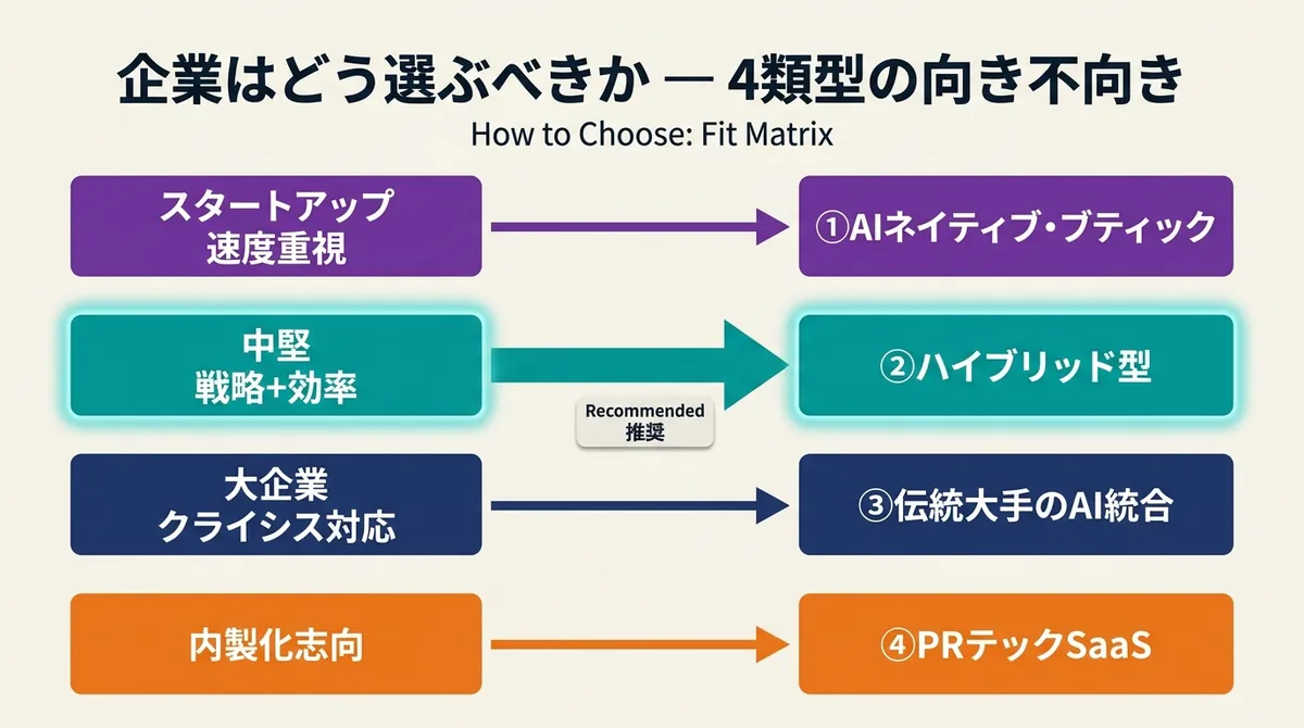企業はどう選ぶべきか