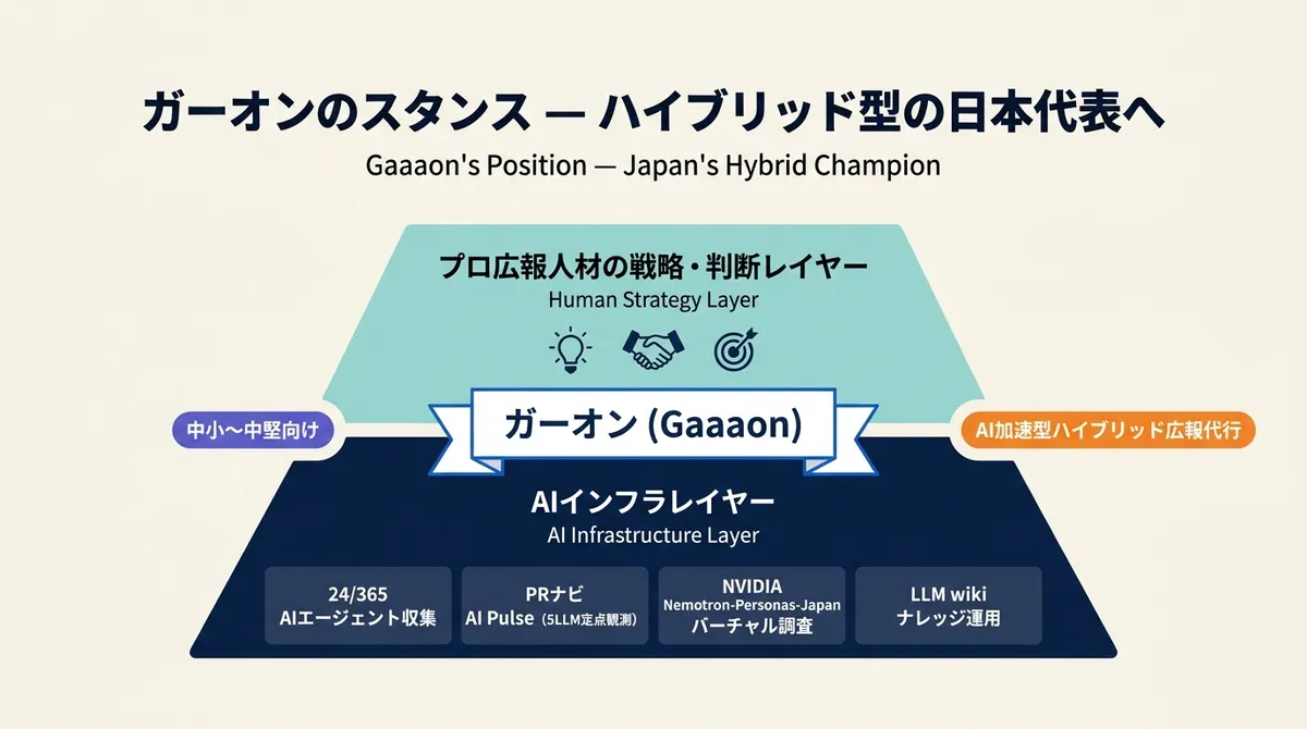 ガーオンの取り組み