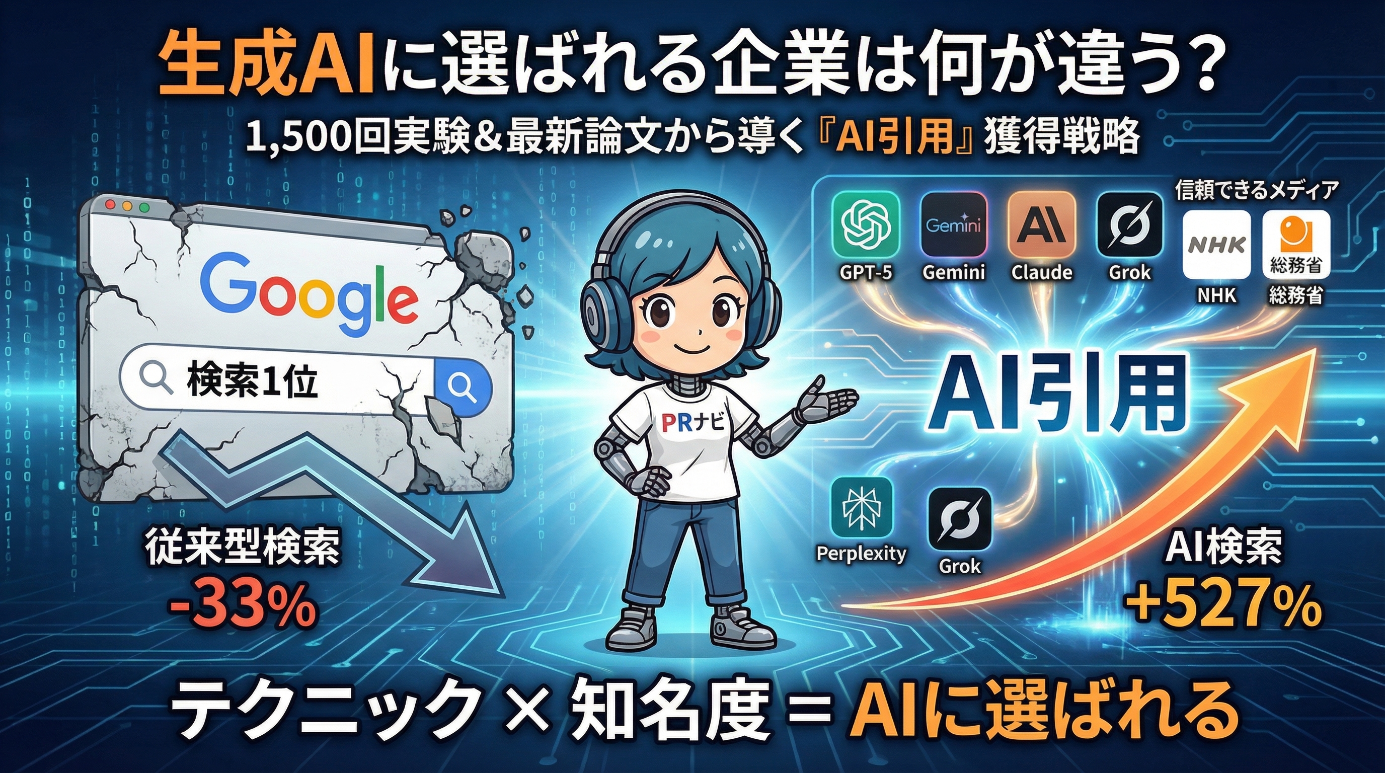 生成AIに選ばれる企業は何が違う？最新論文を元に1,500回実験してみた