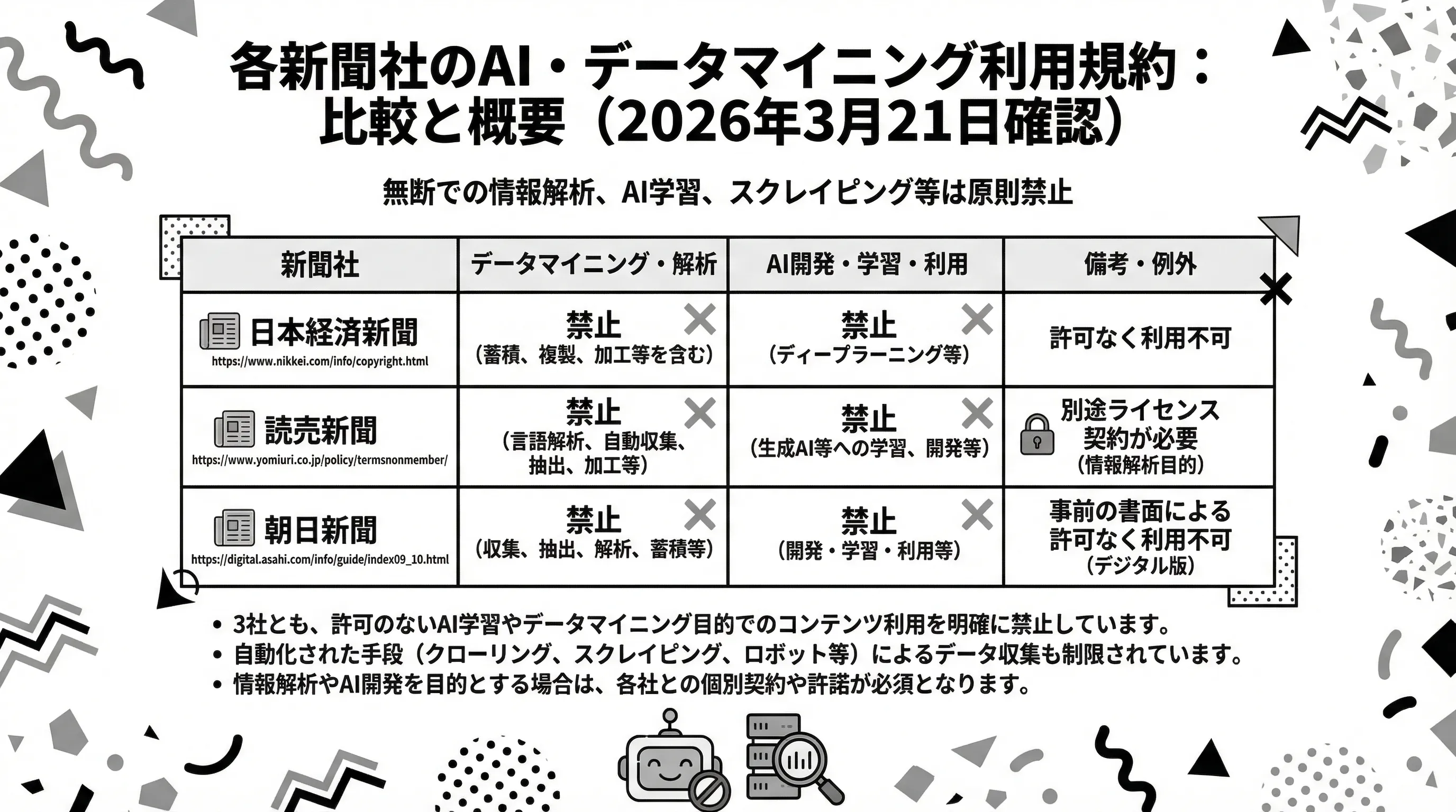新聞社の利用規約比較