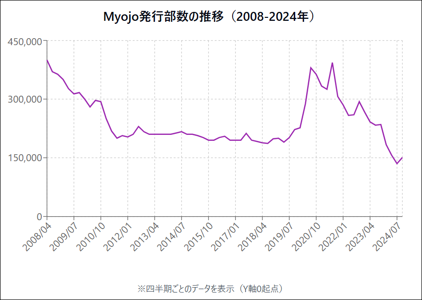 Myojo印刷部数