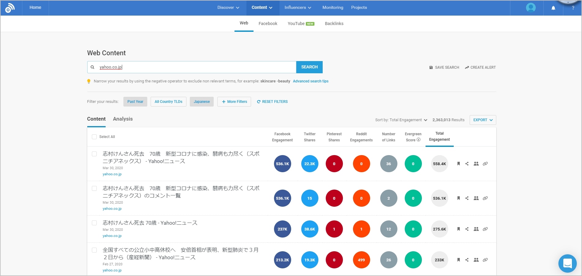 BUZZSUMOのコンテンツ分析画面で、Yahoo!ニュース記事のFacebook・Twitter・Pinterestなどでのシェア数とエンゲージメントを比較表示