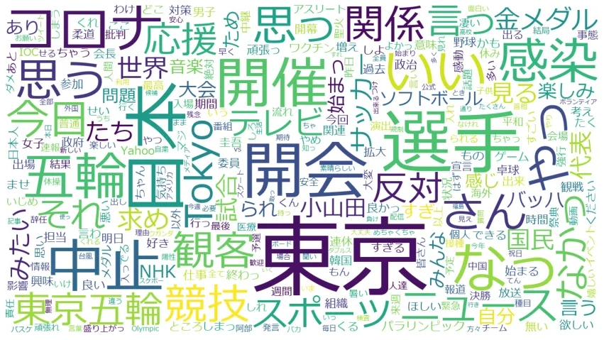 オリンピックワードクラウド