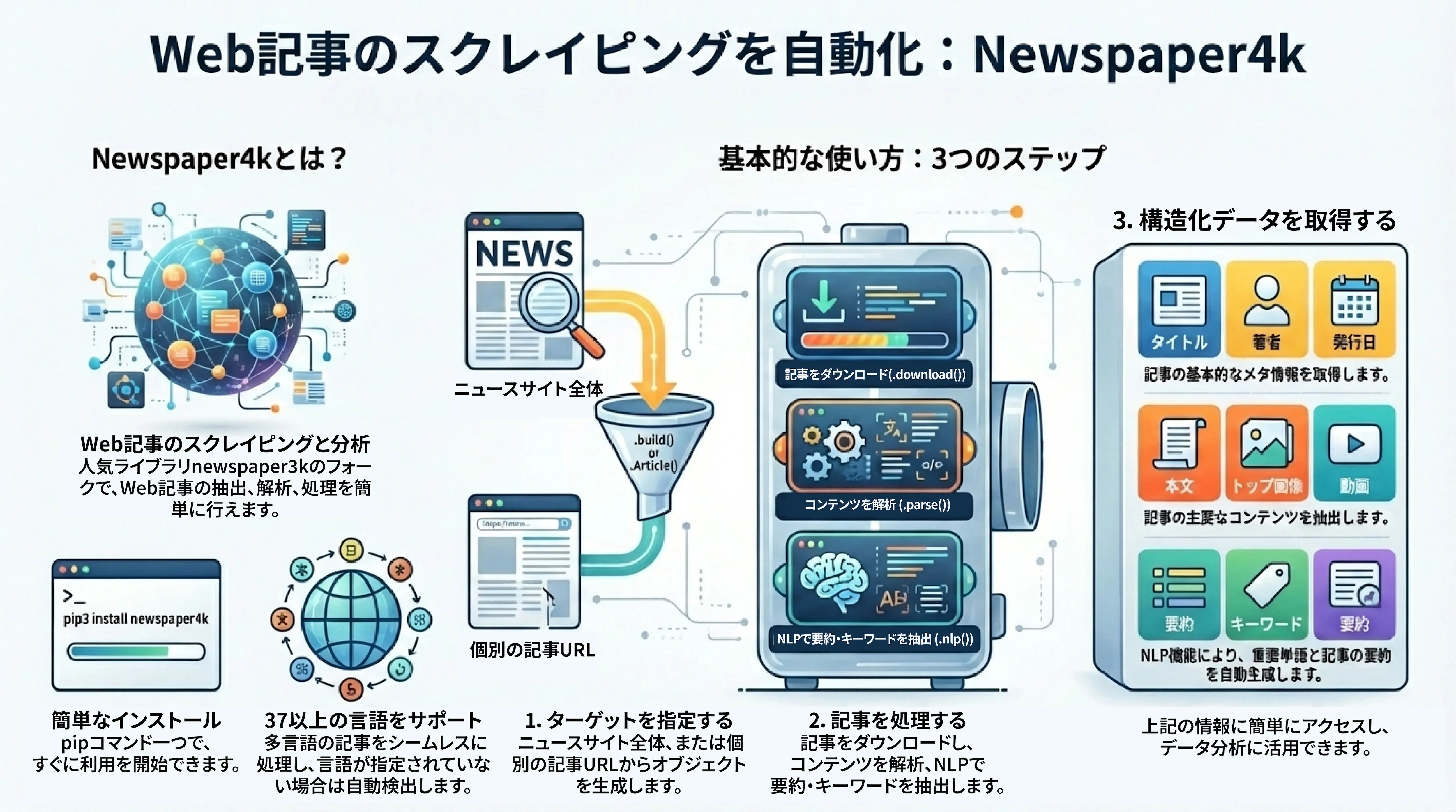 newspaper4k