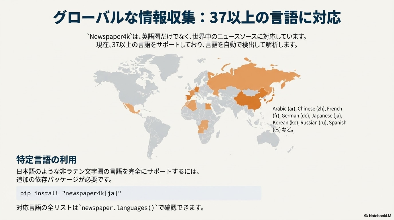 Newspaper4kが対応する37以上の言語を示す世界地図、対応地域をオレンジ色で表示