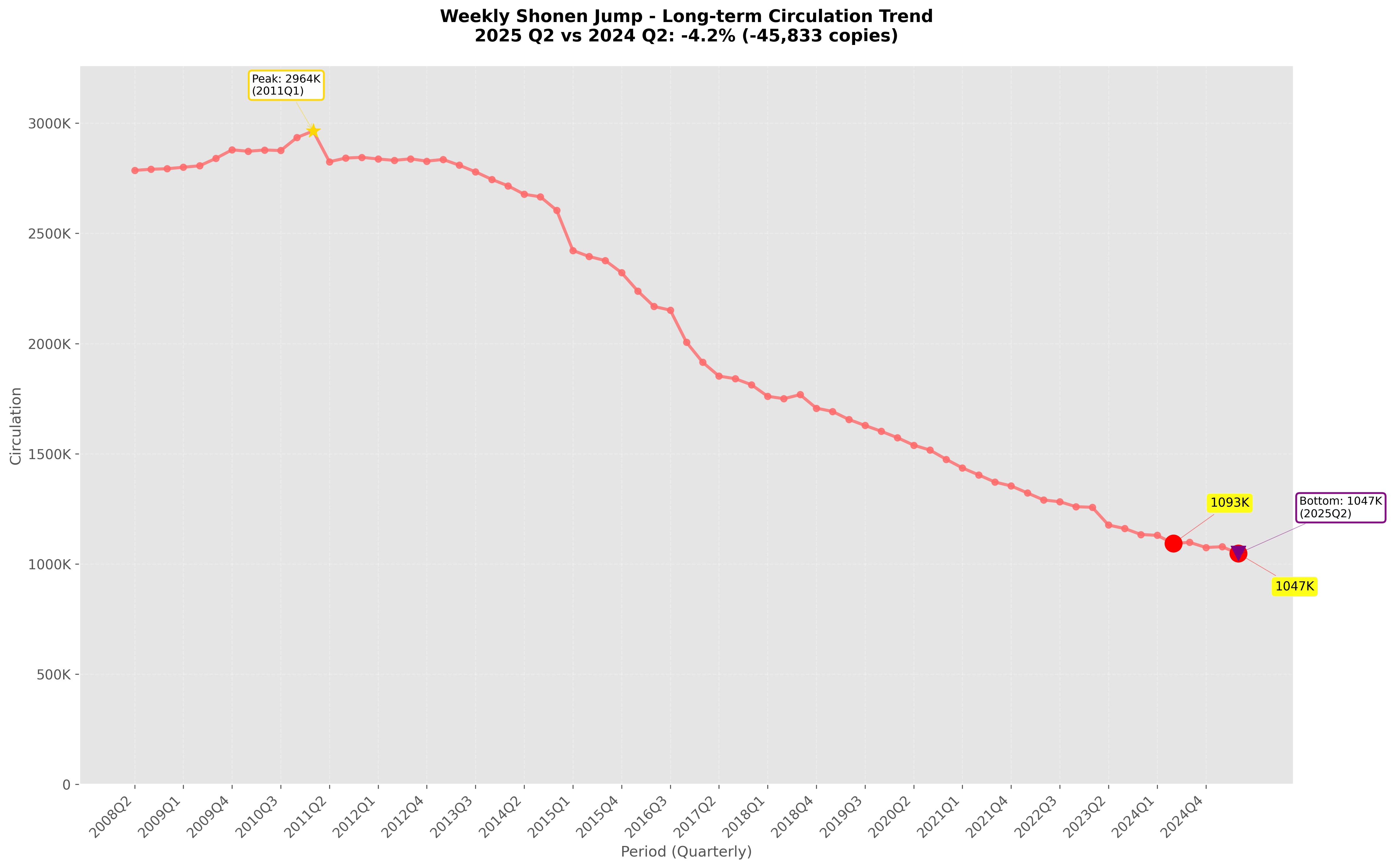 週刊少年ジャンプ