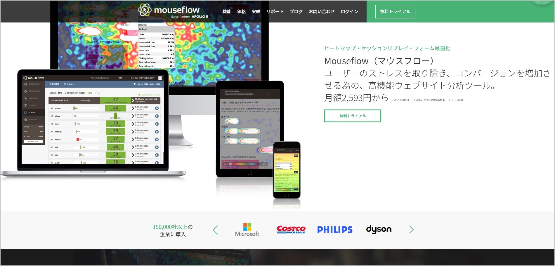Mouseflow のヒートマップ分析ツール。ノートパソコン、タブレット、スマートフォンで表示された各デバイスの解析画面