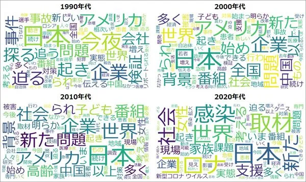 年代別傾向