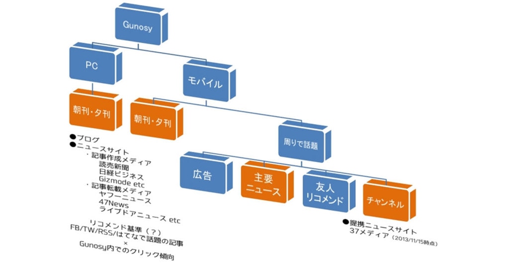 広報担当者がGunosy砲を狙うときに気を付けたい3つのポイント