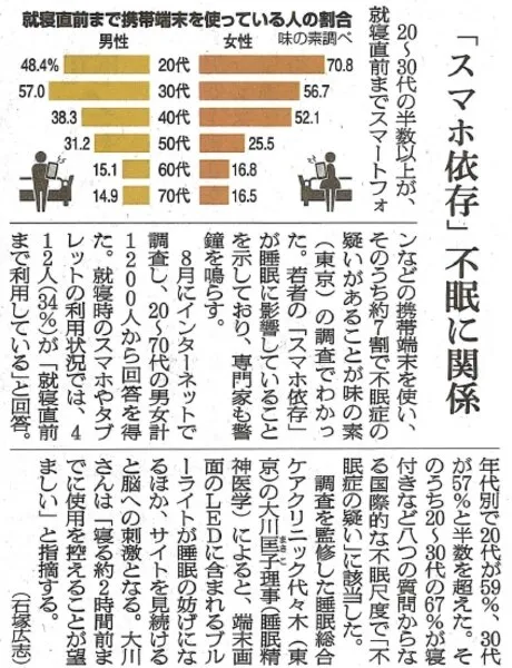 ヤフートップに掲載「寝るまでスマホ 7割不眠症」