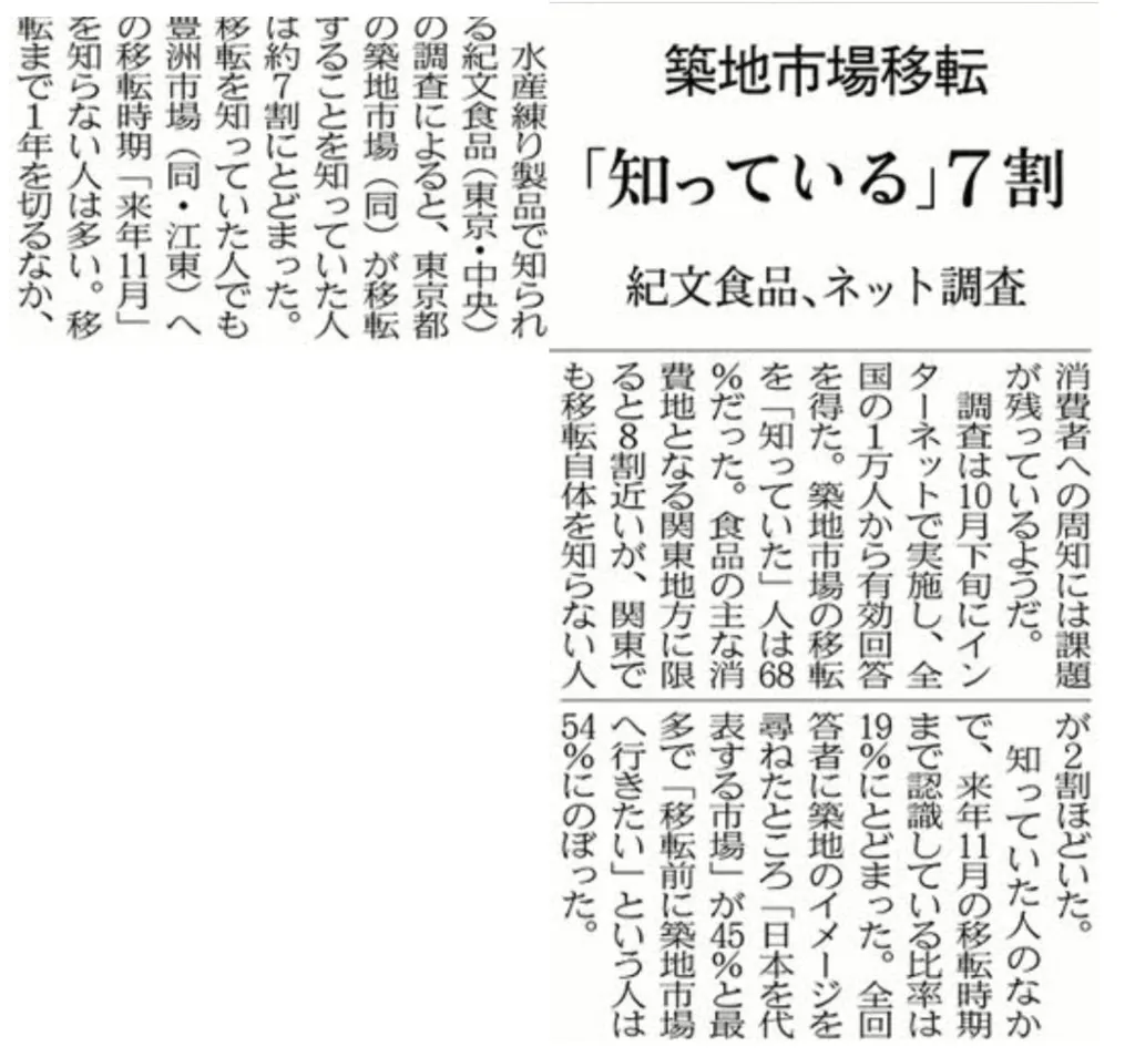 日経新聞朝刊掲載「築地市場移転 知っている7割」