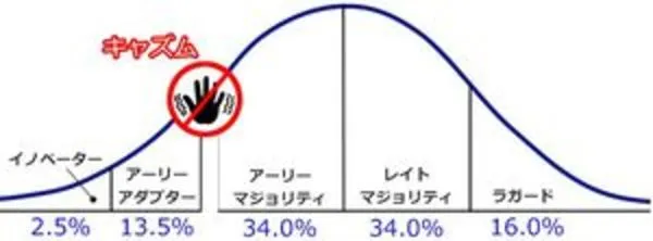 記事図版