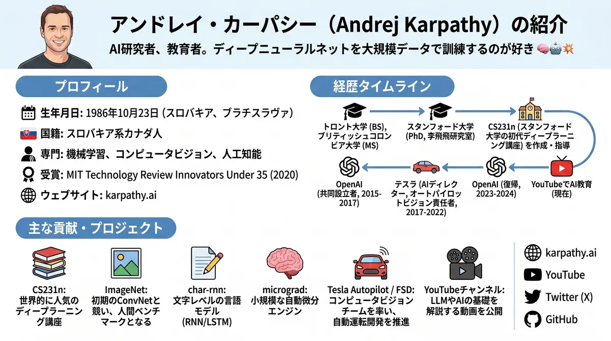 Andrej Karpathy氏(元OpenAI/元Tesla AI責任者・LLM wiki提唱者)