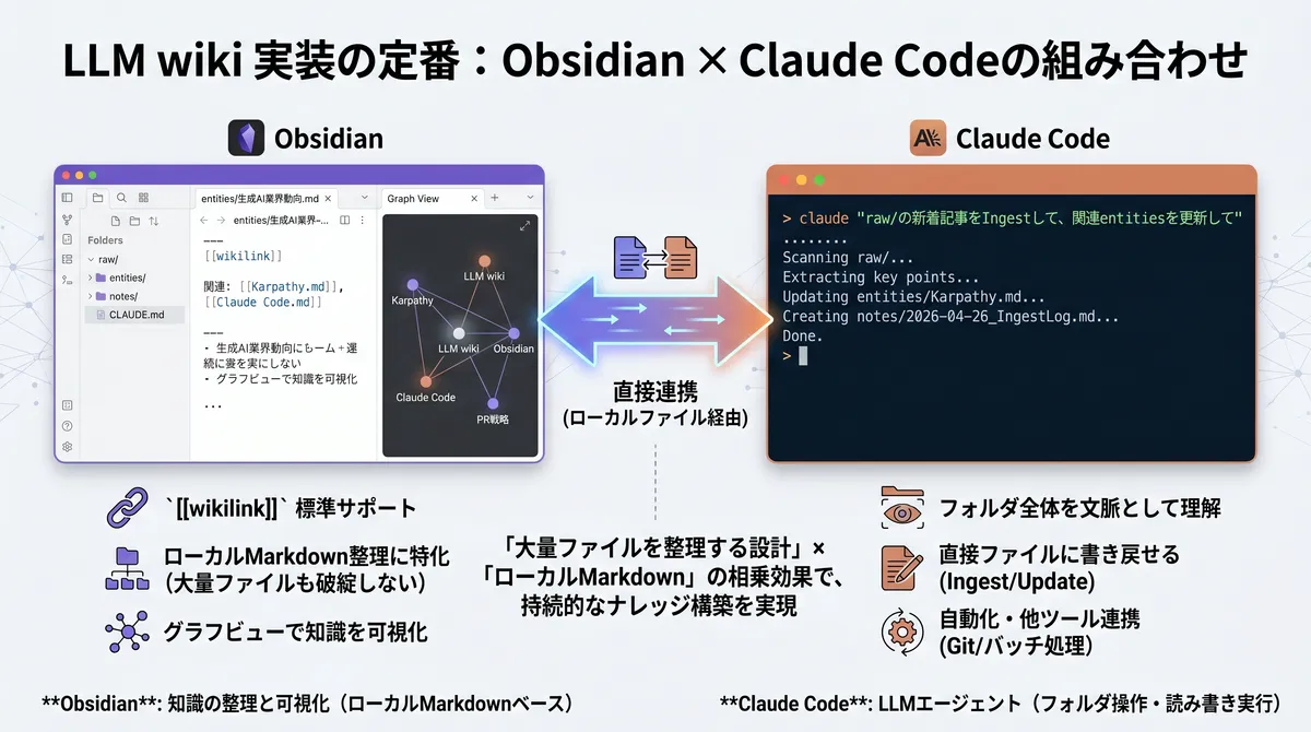 Obsidian × Claude Code