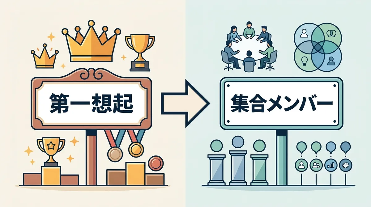 パラダイムシフト：第一想起から集合メンバーへ