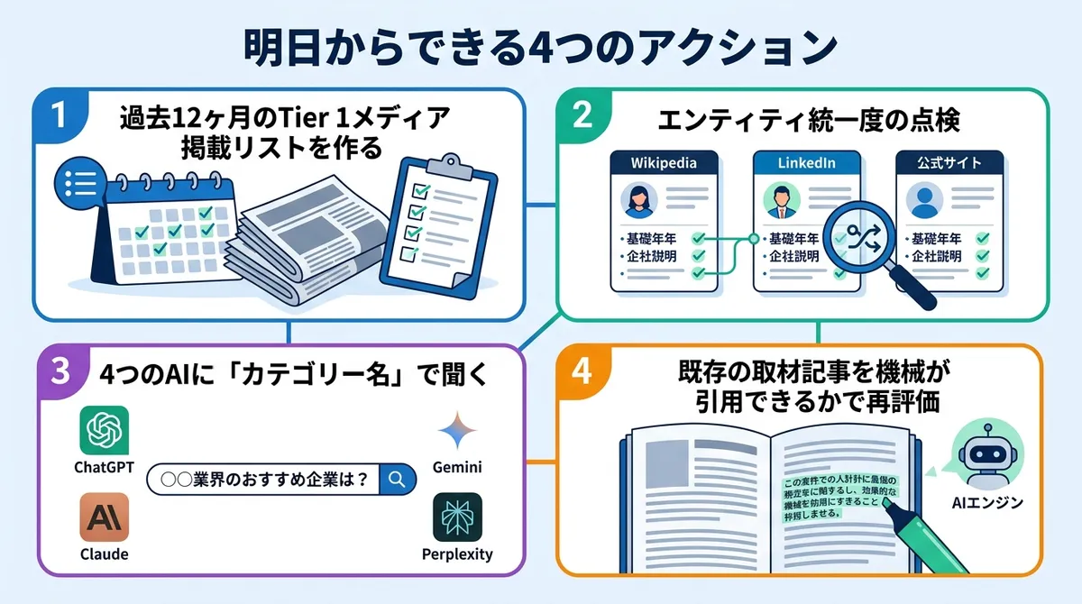 明日からできる4つのアクション