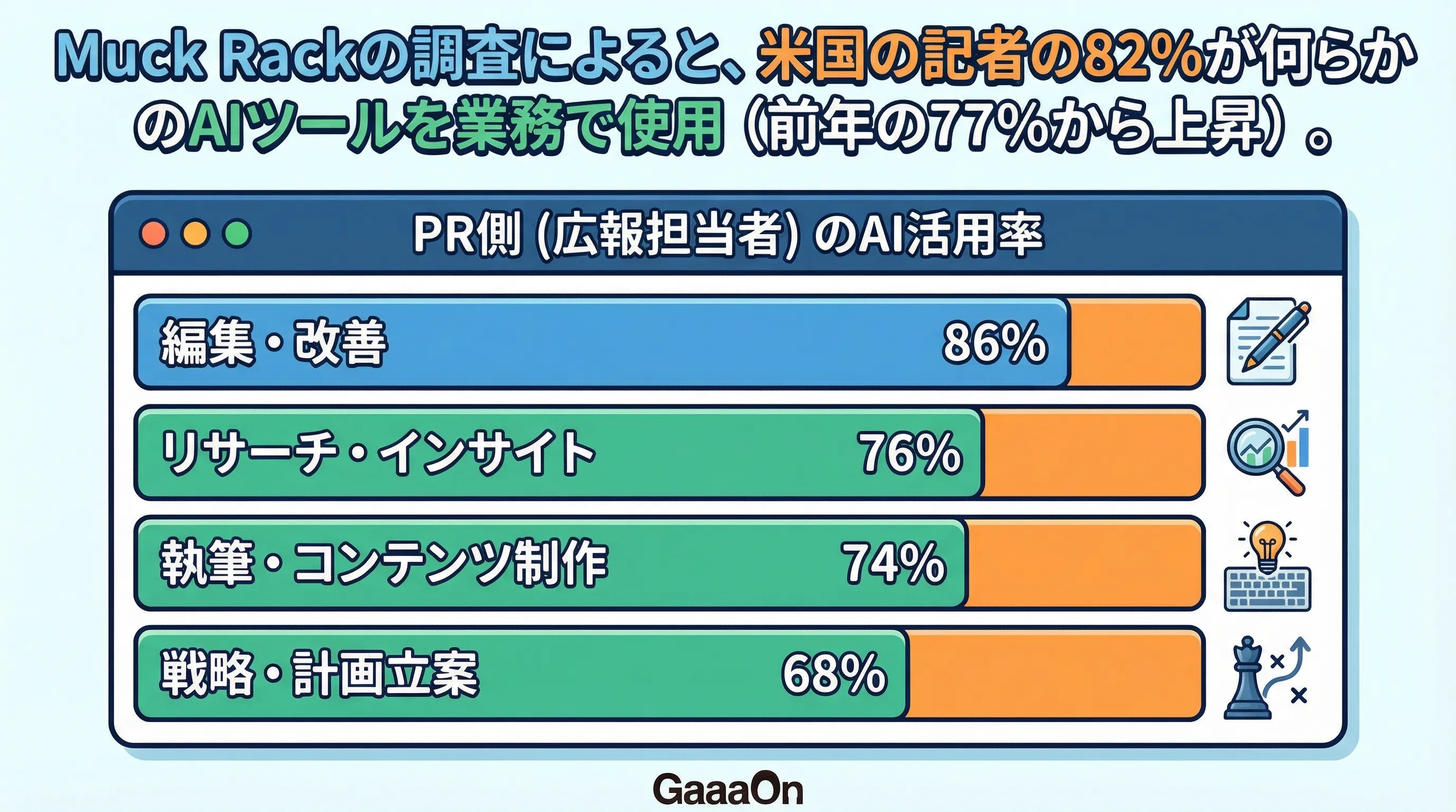 PR側(広報担当者)のAI活用率