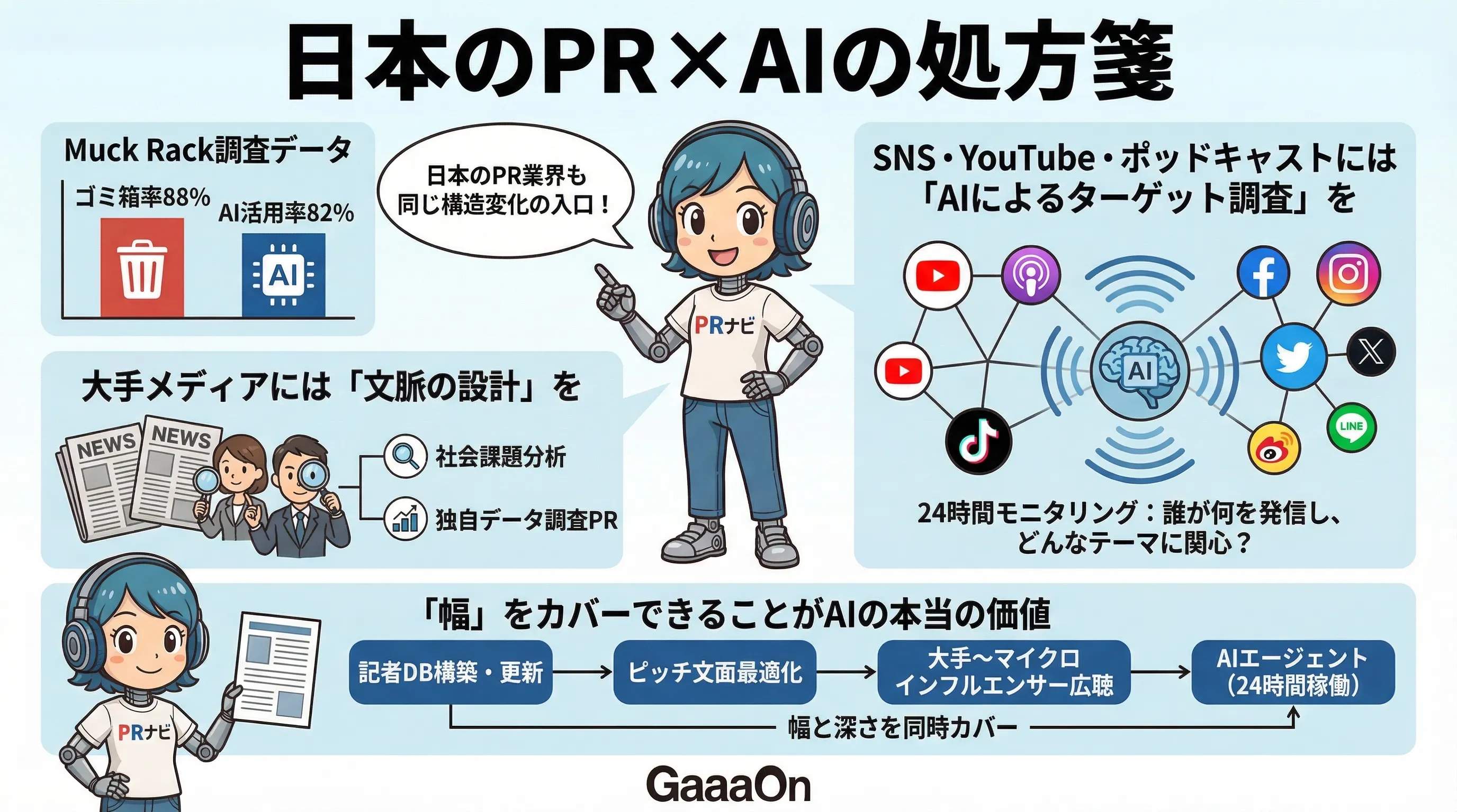 日本のPR×AIの処方箋