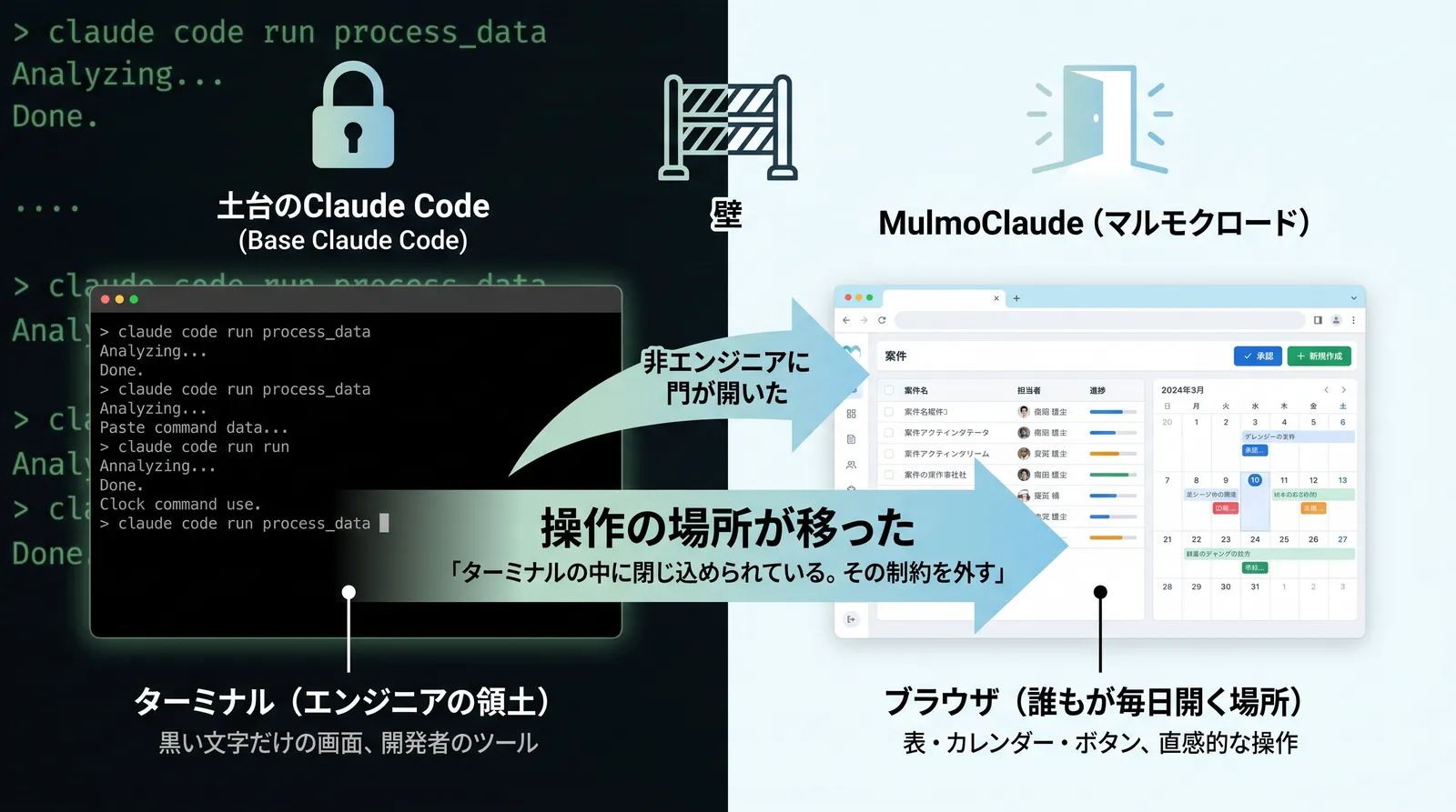 ブラウザからClaude Code経由でアプリを操作する