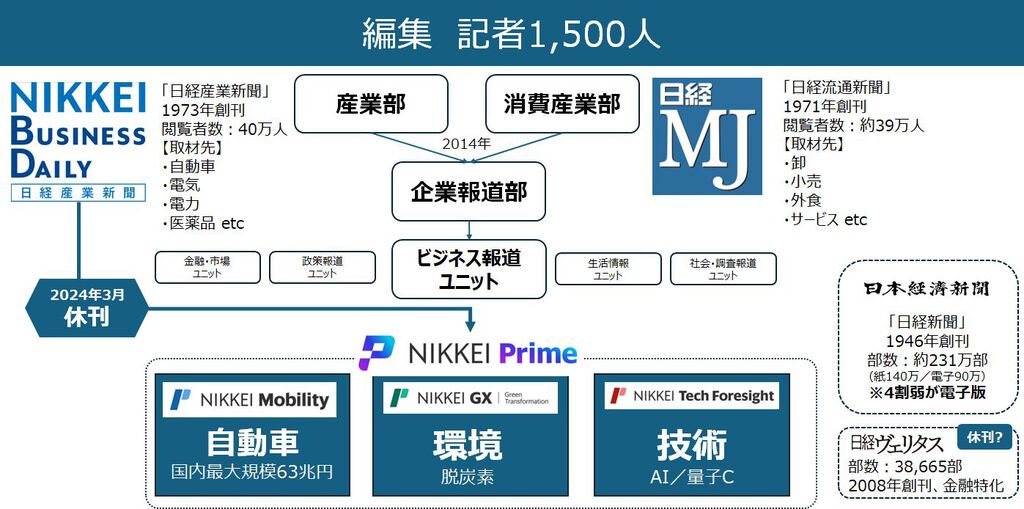 NIKKEI Prime（日経プライム）とは