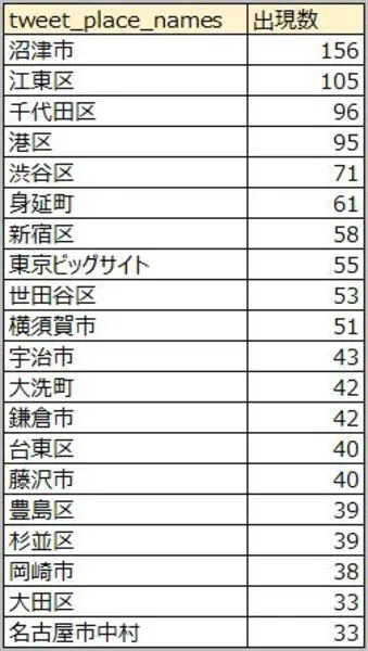 発言上位20エリア