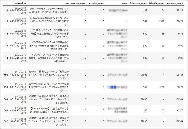 Twitter Search APIで取得できる情報